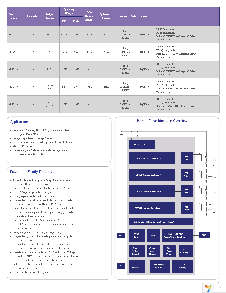 XRP7740ILB-F Page 3