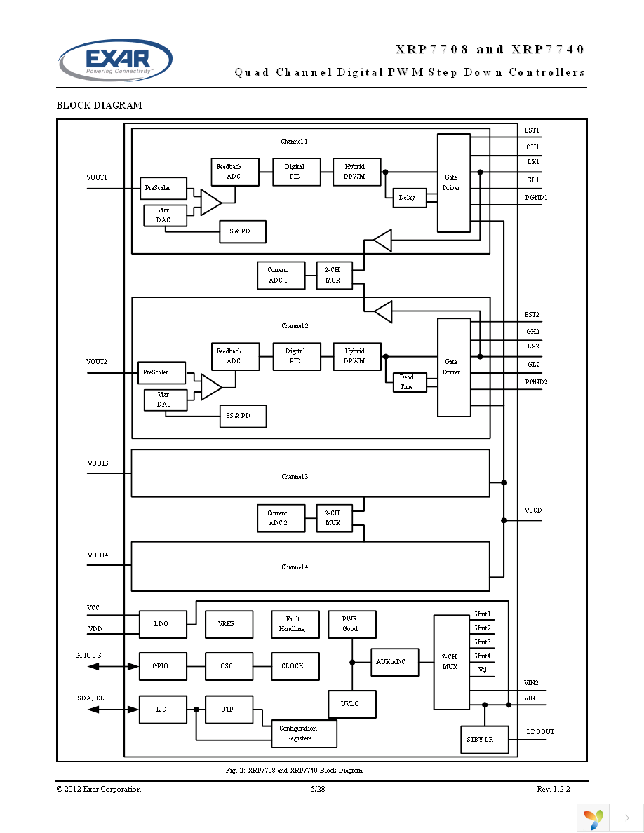 XRP7740ILB-0X18-F Page 5