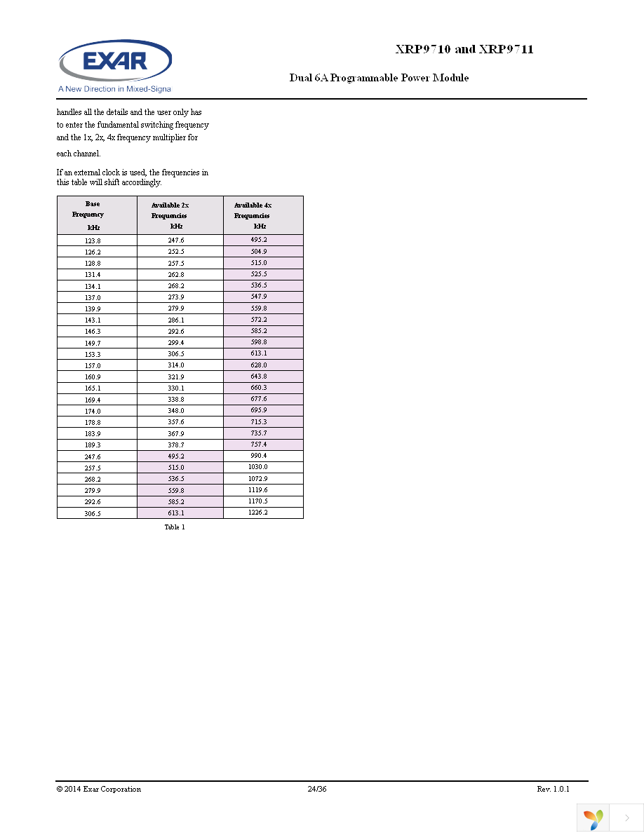 XRP9710EY-F Page 24