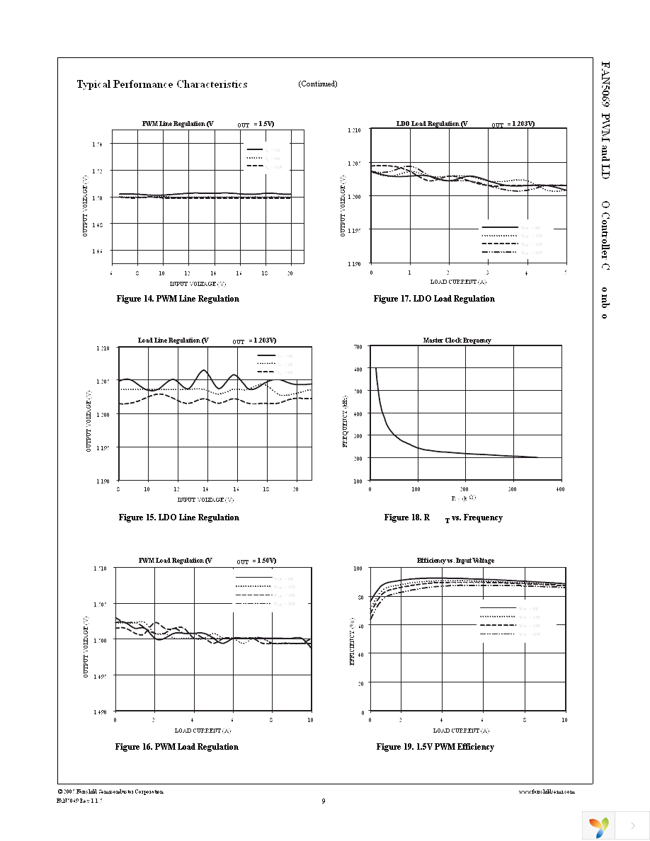 FAN5069MTCX Page 9