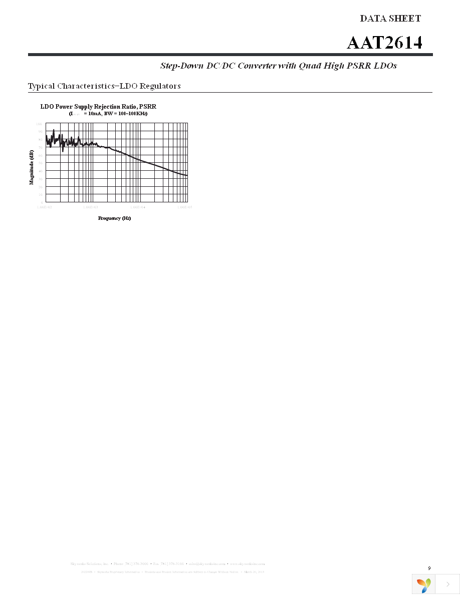 AAT2614IDG-2-T1 Page 9