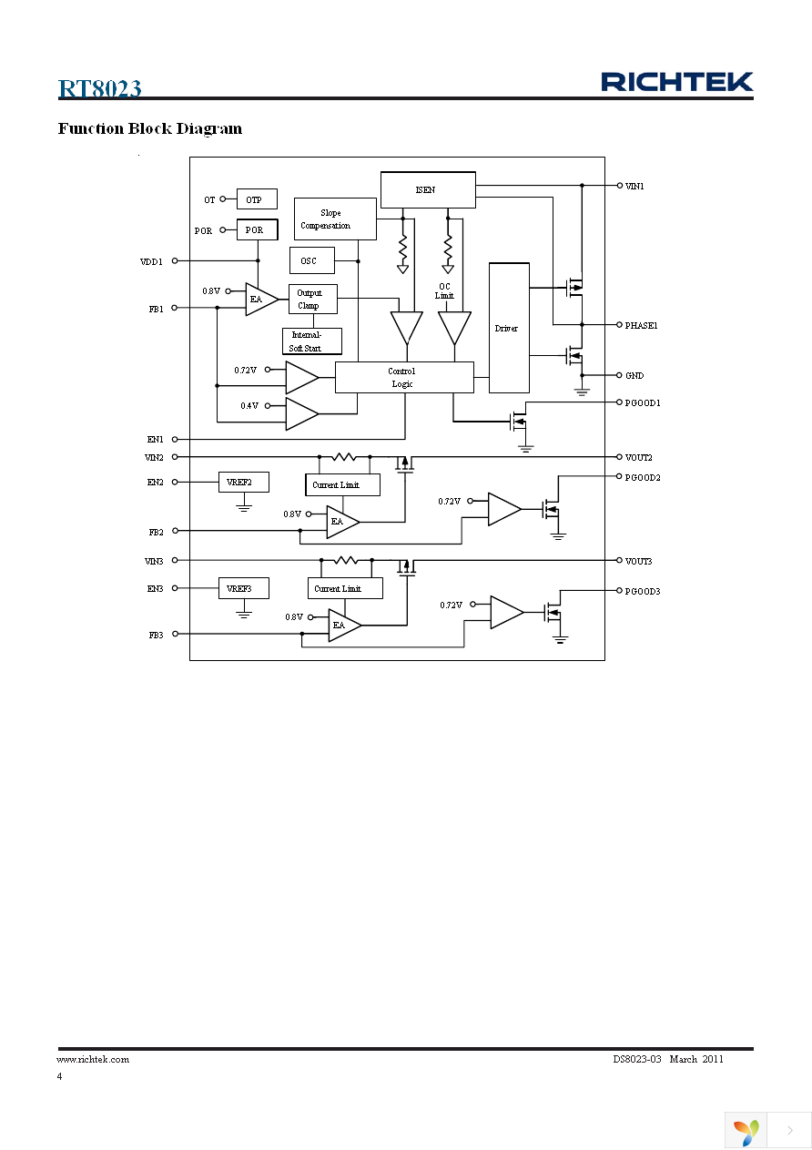 RT8023GQW Page 4