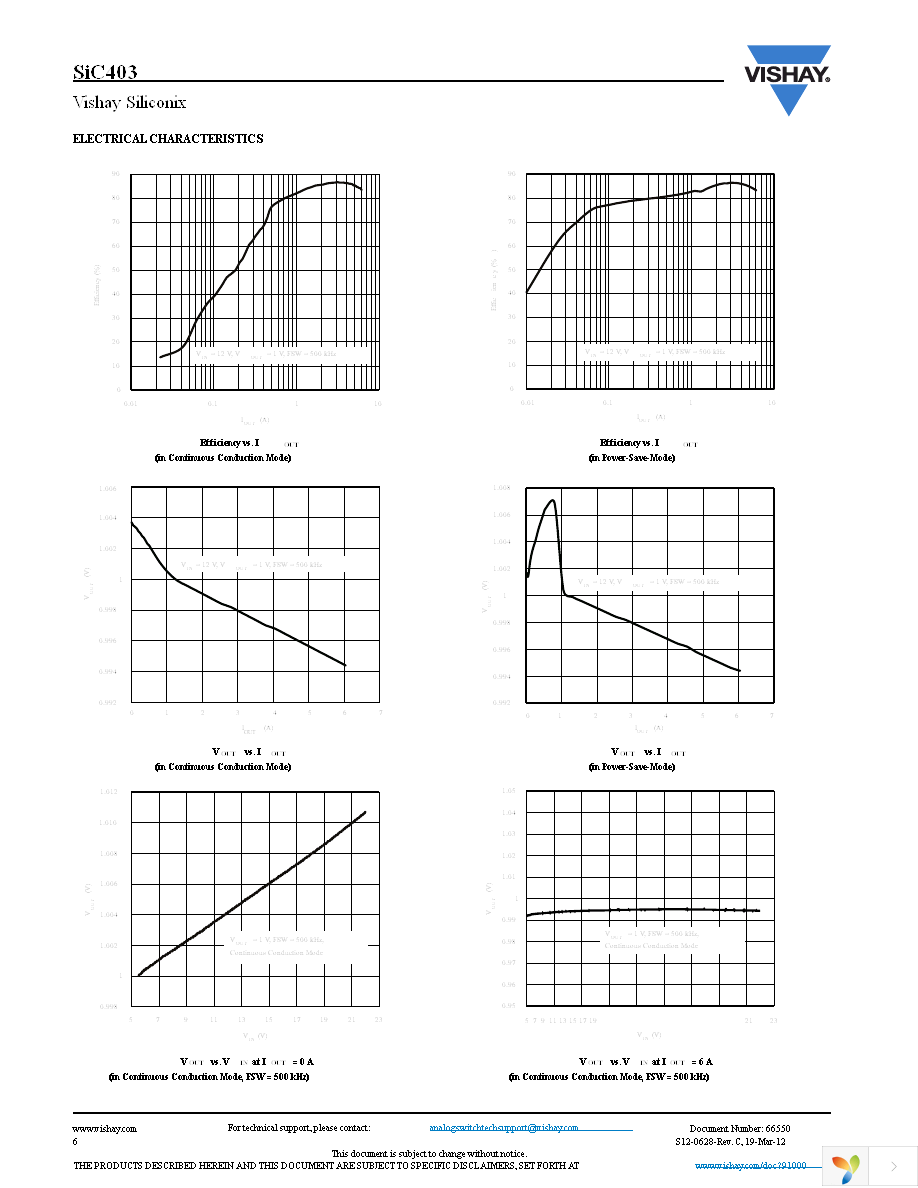 SIC403CD-T1-GE3 Page 6