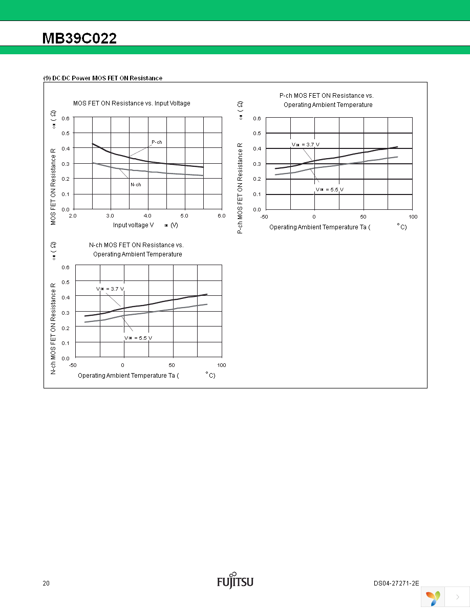 MB39C022GPN-G-ERE1 Page 21