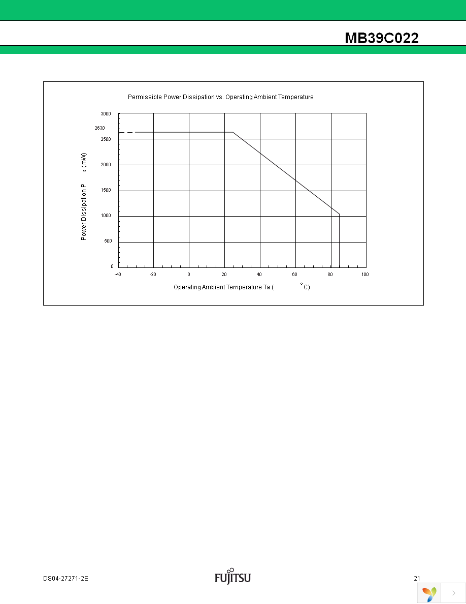 MB39C022GPN-G-ERE1 Page 22