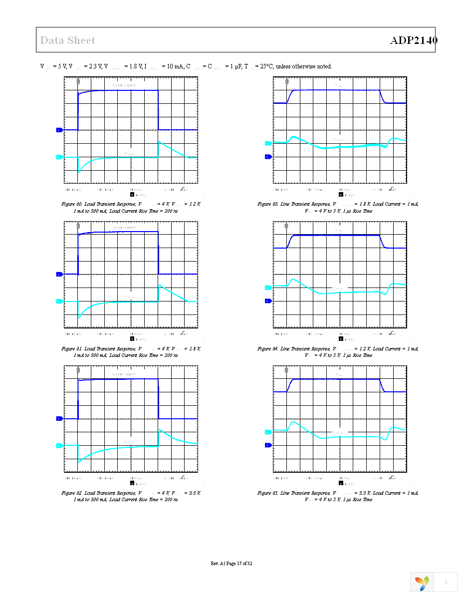 ADP2140ACPZ18812R7 Page 17