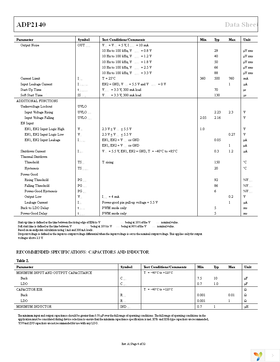 ADP2140ACPZ18812R7 Page 4