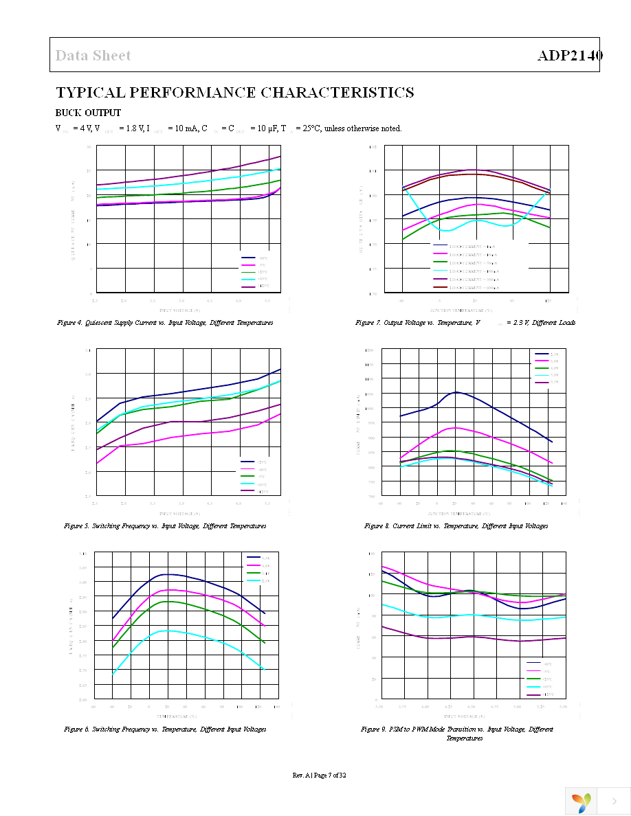 ADP2140ACPZ18812R7 Page 7