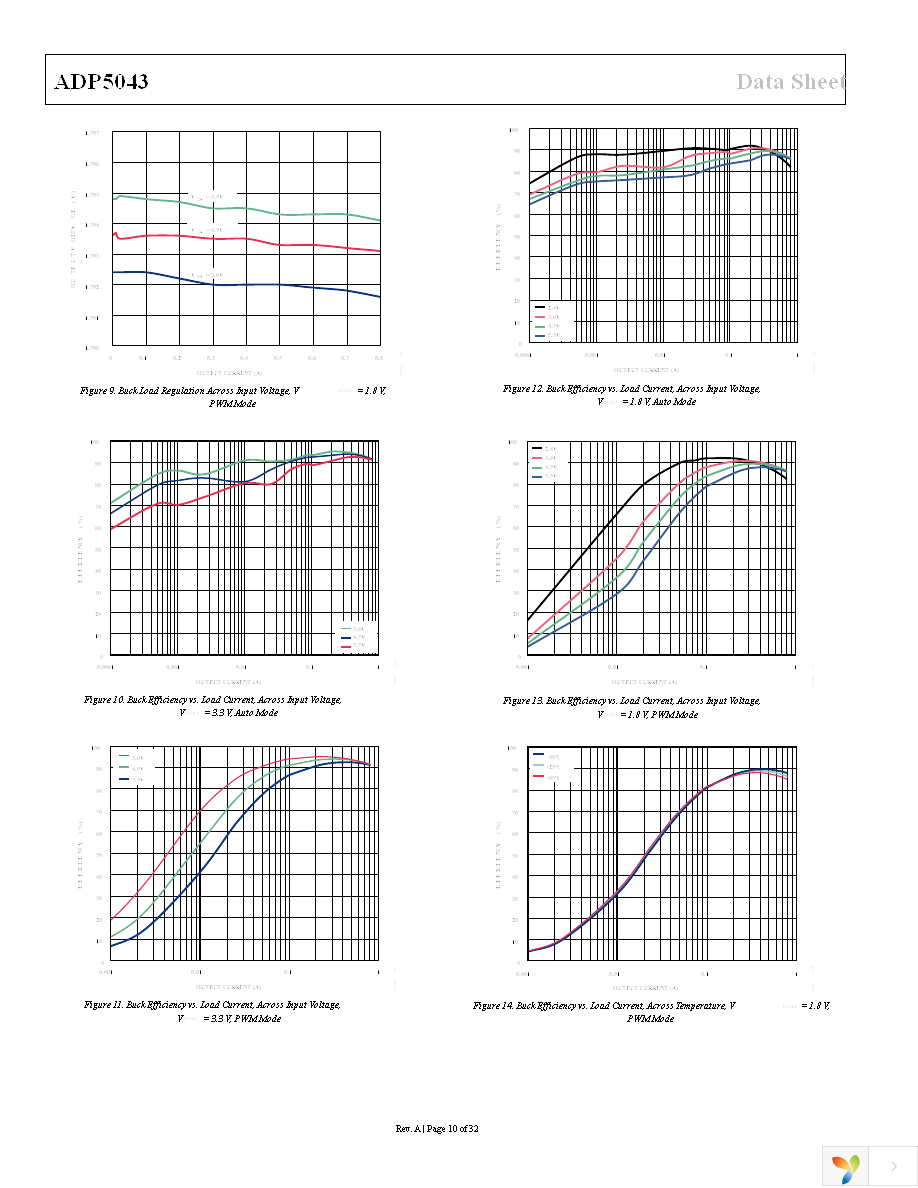 ADP5043ACPZ-1-R7 Page 10