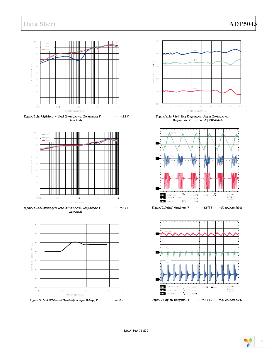 ADP5043ACPZ-1-R7 Page 11