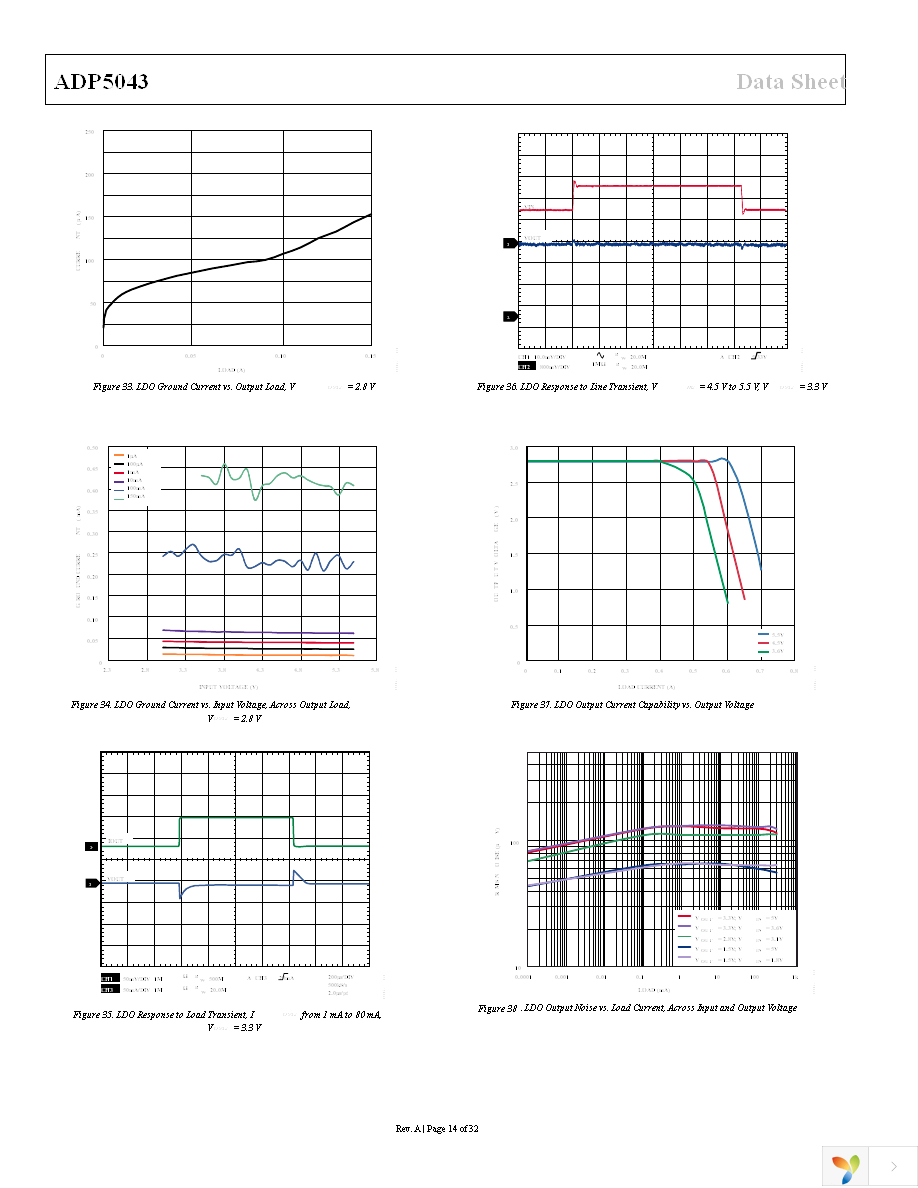 ADP5043ACPZ-1-R7 Page 14