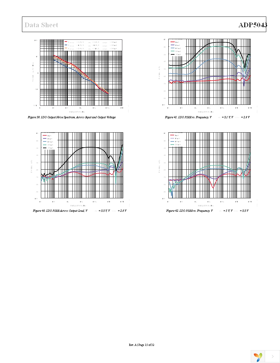 ADP5043ACPZ-1-R7 Page 15