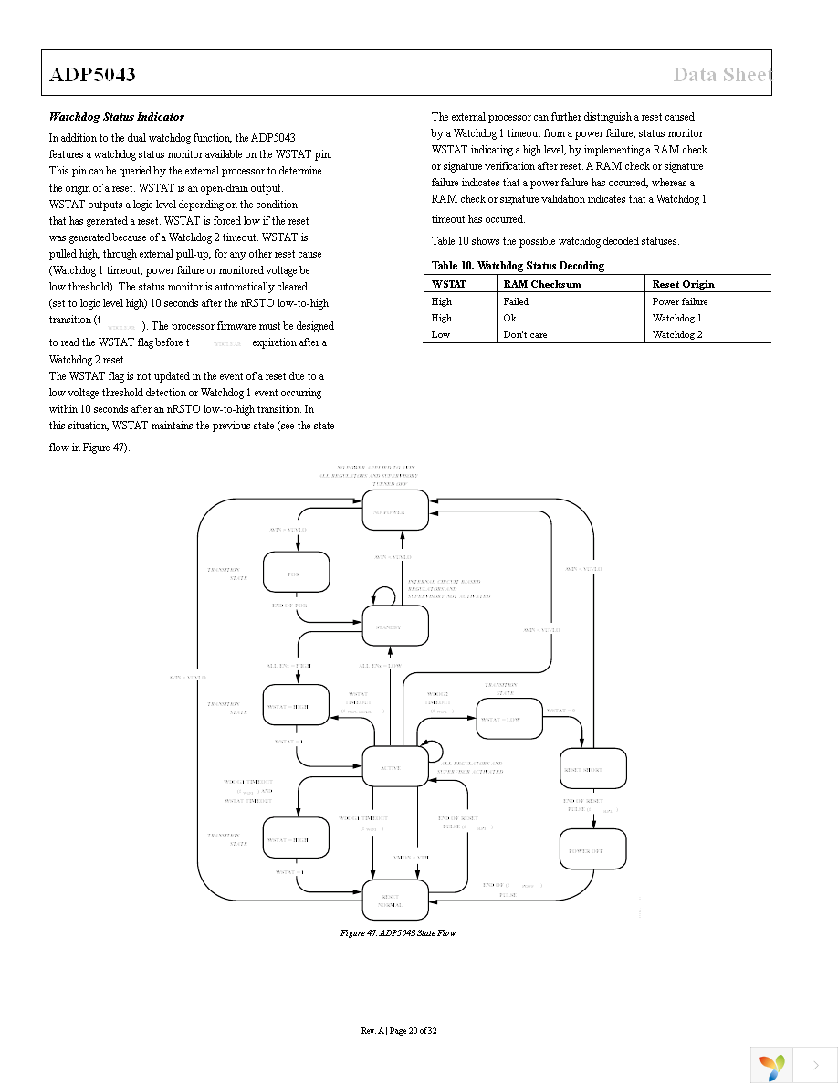 ADP5043ACPZ-1-R7 Page 20