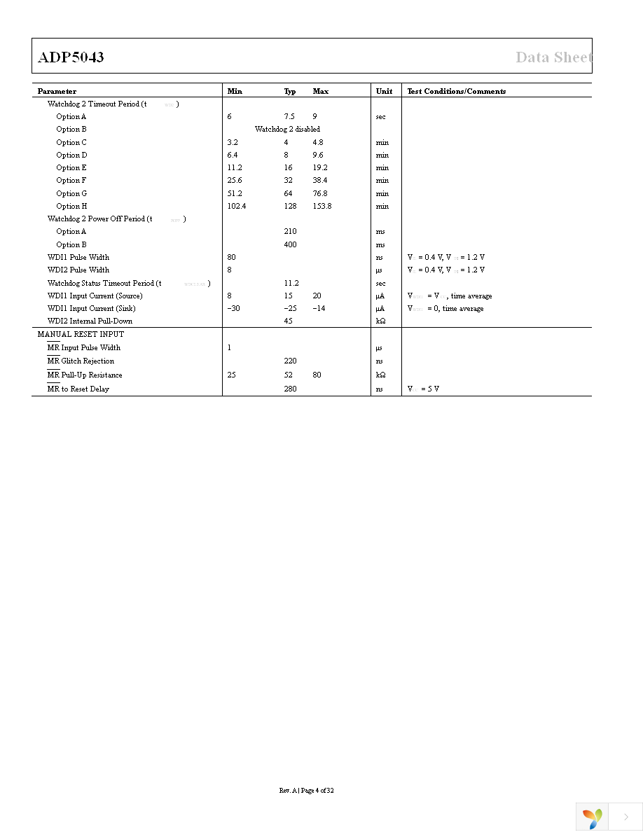 ADP5043ACPZ-1-R7 Page 4