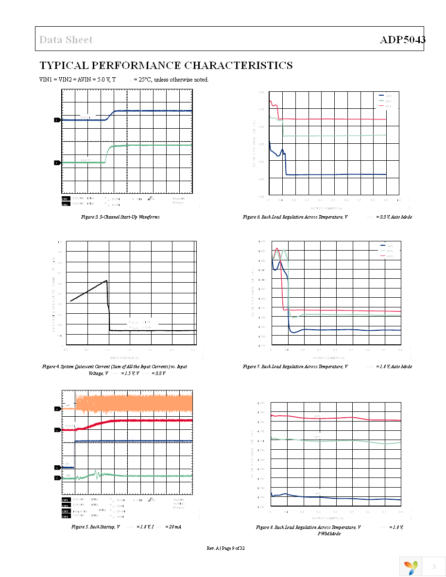 ADP5043ACPZ-1-R7 Page 9