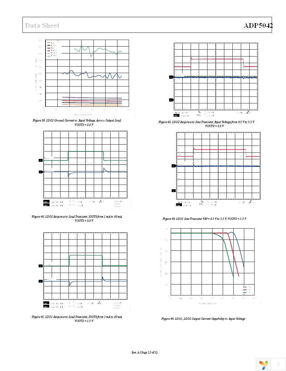 ADP5042ACPZ-1-R7 Page 15