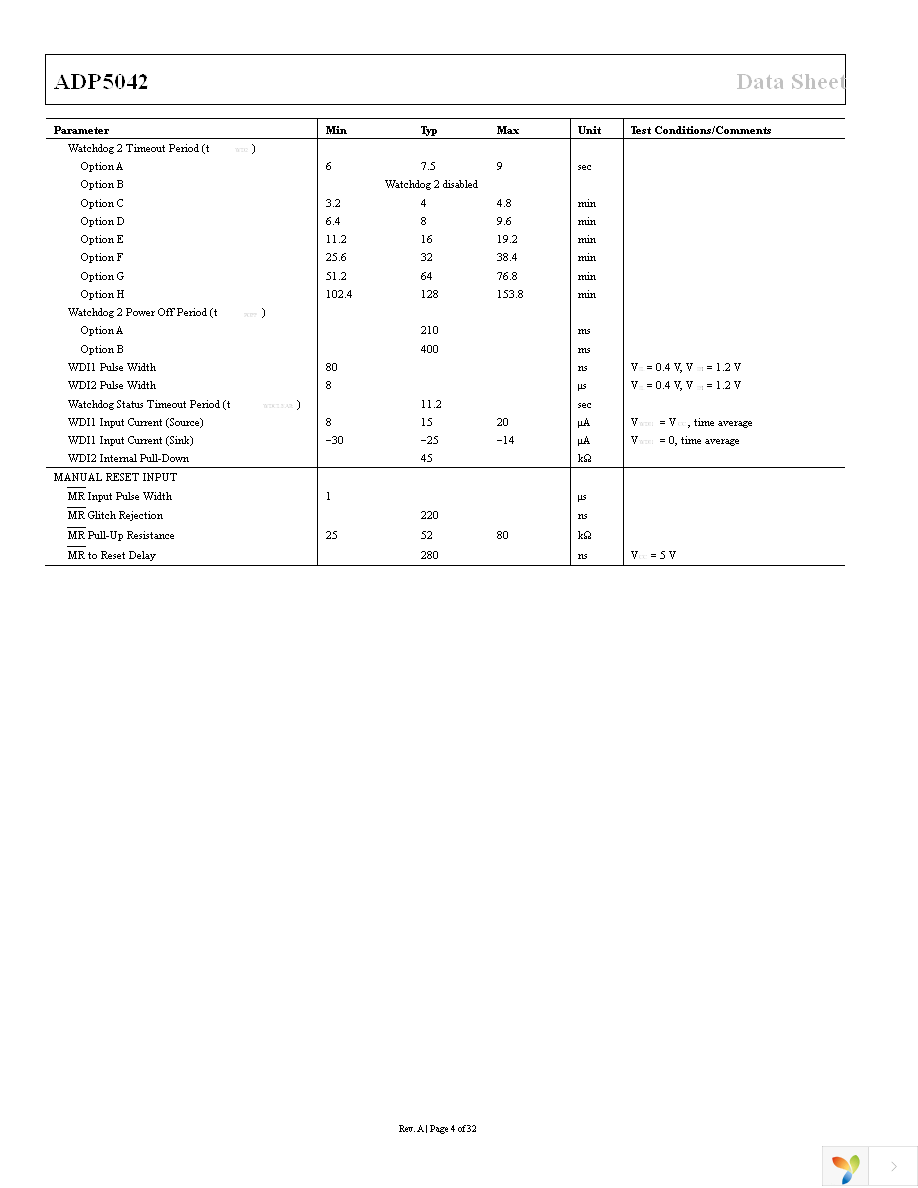 ADP5042ACPZ-1-R7 Page 4