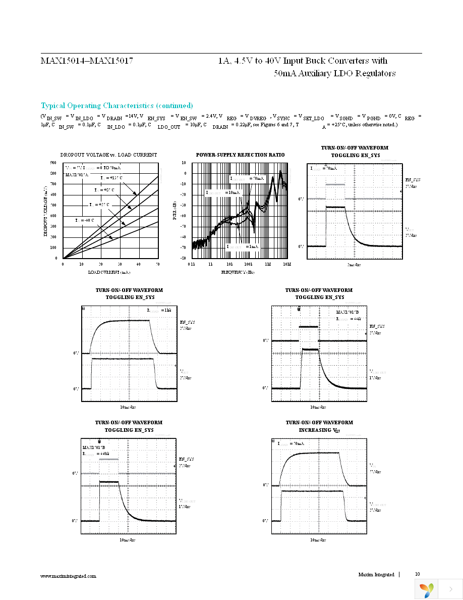 MAX15017BATX+T Page 10