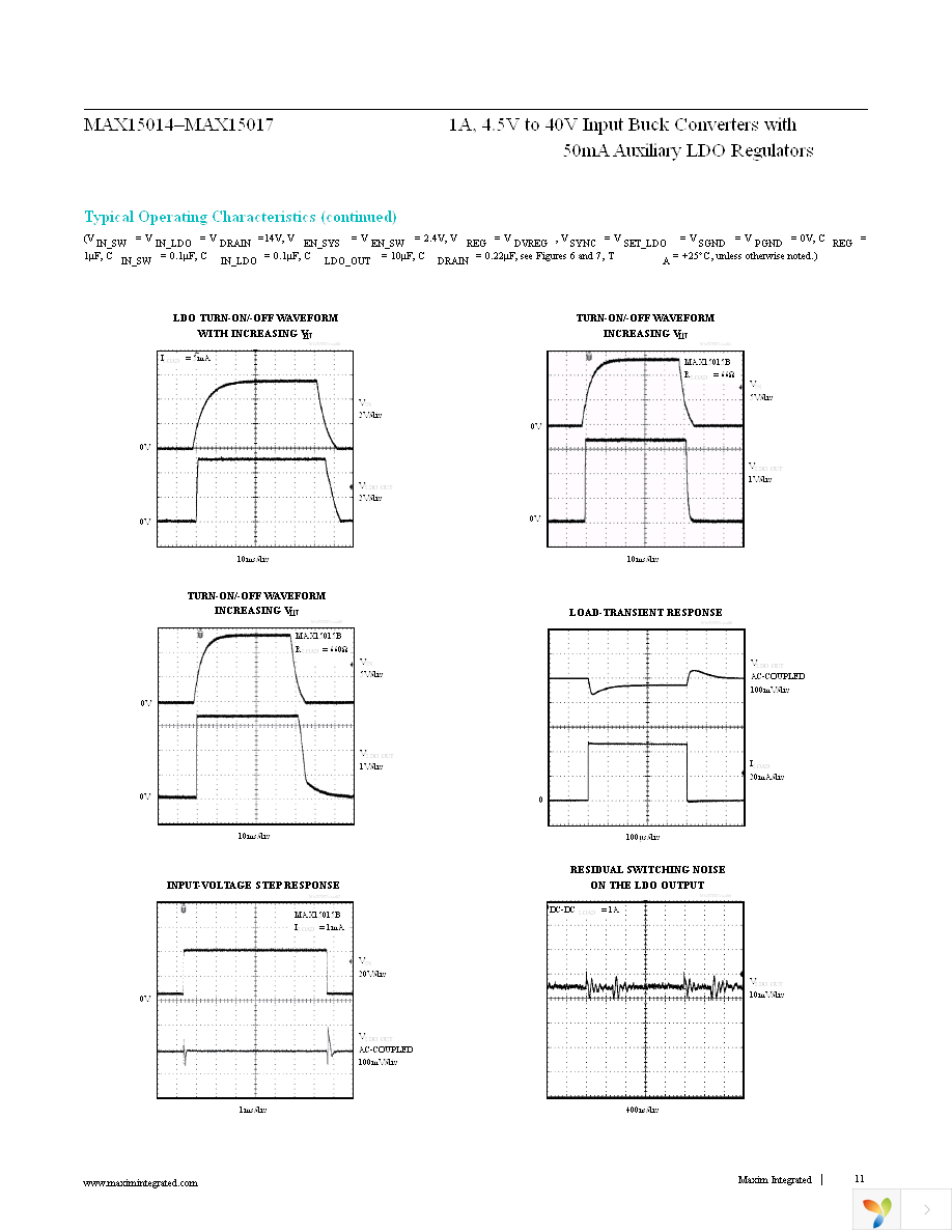 MAX15017BATX+T Page 11