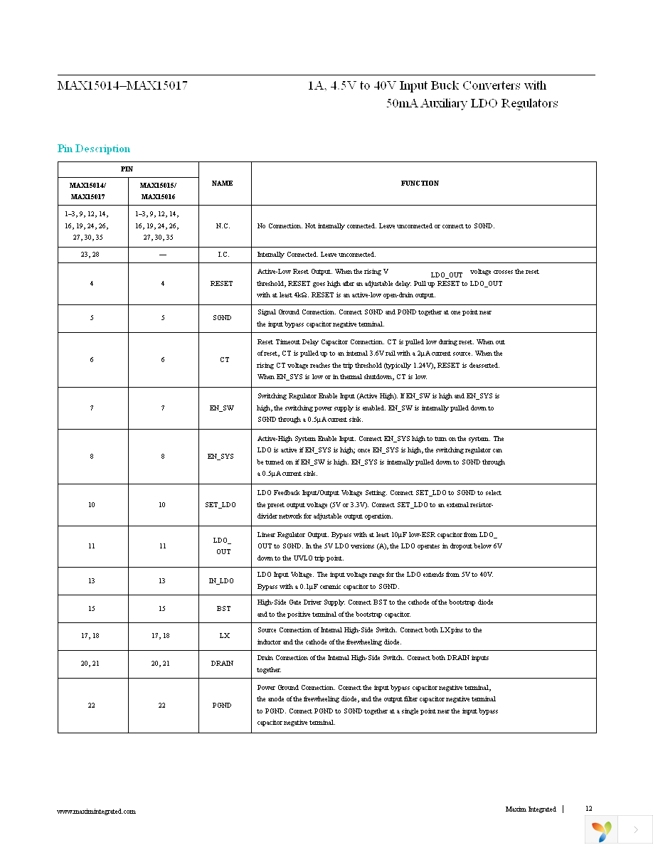 MAX15017BATX+T Page 12