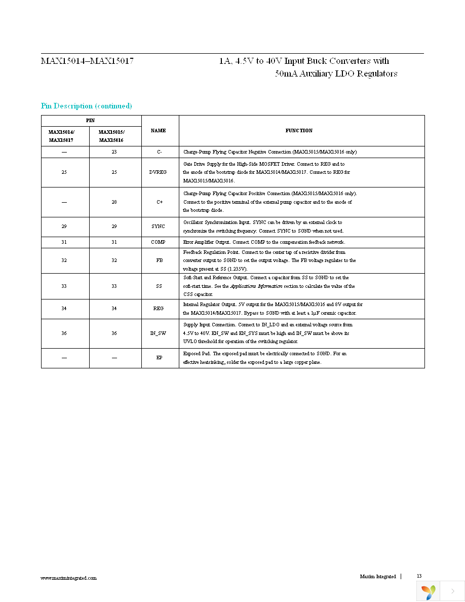 MAX15017BATX+T Page 13