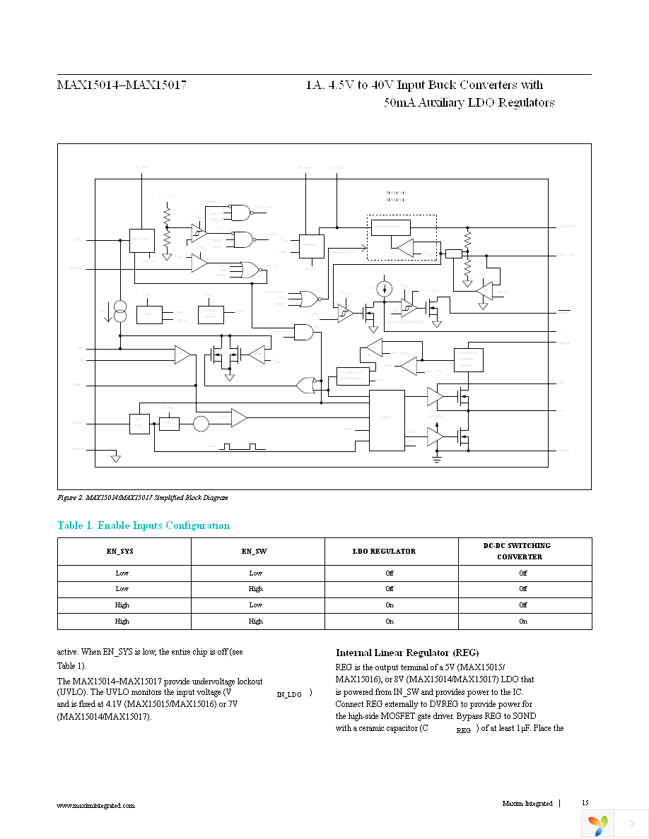 MAX15017BATX+T Page 15