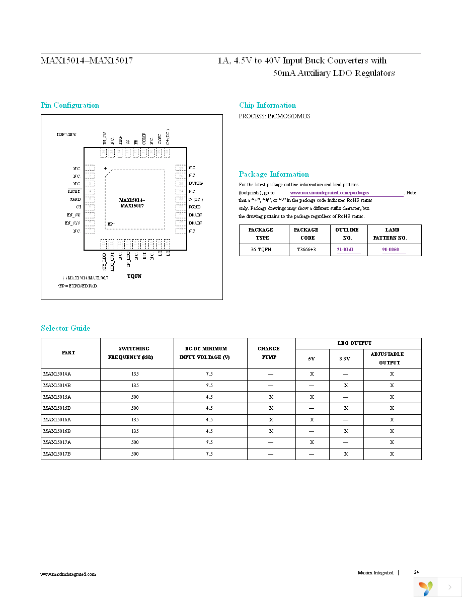 MAX15017BATX+T Page 24