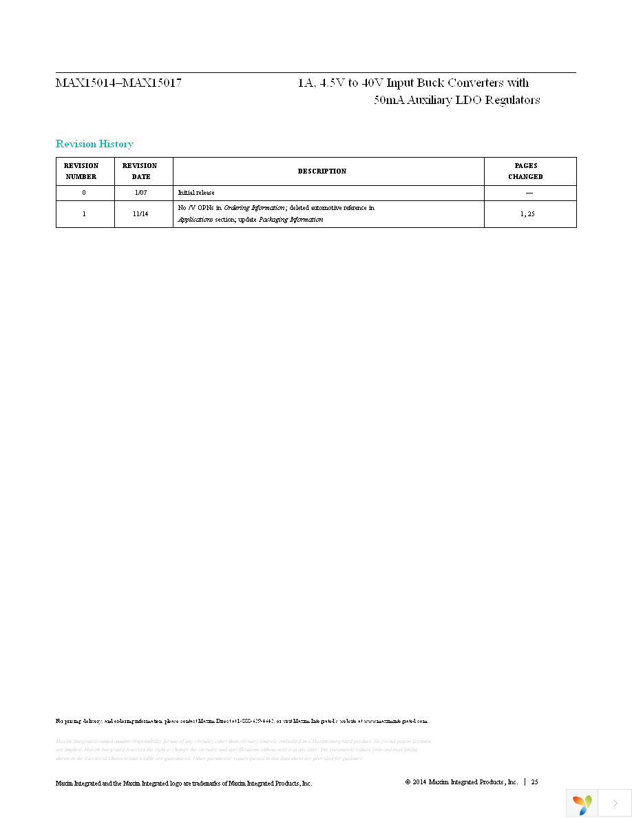 MAX15017BATX+T Page 25