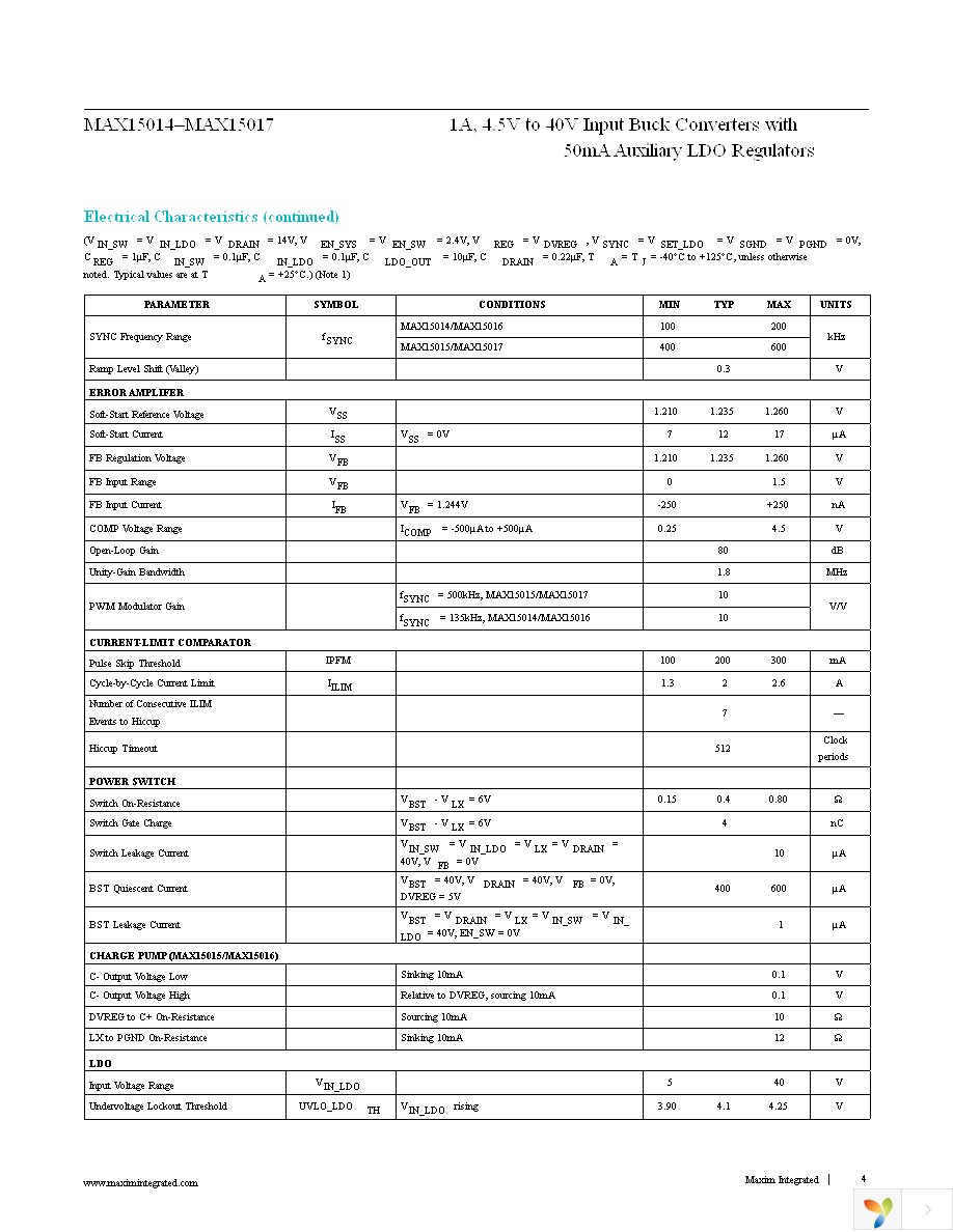 MAX15017BATX+T Page 4