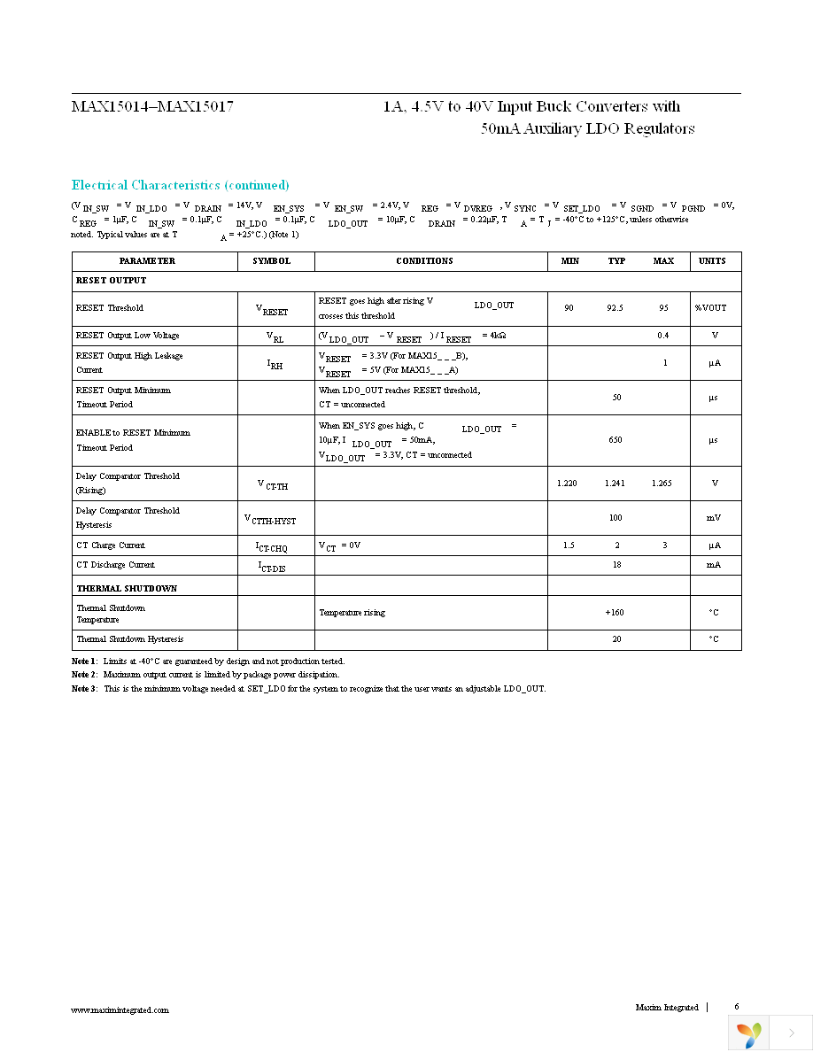MAX15017BATX+T Page 6