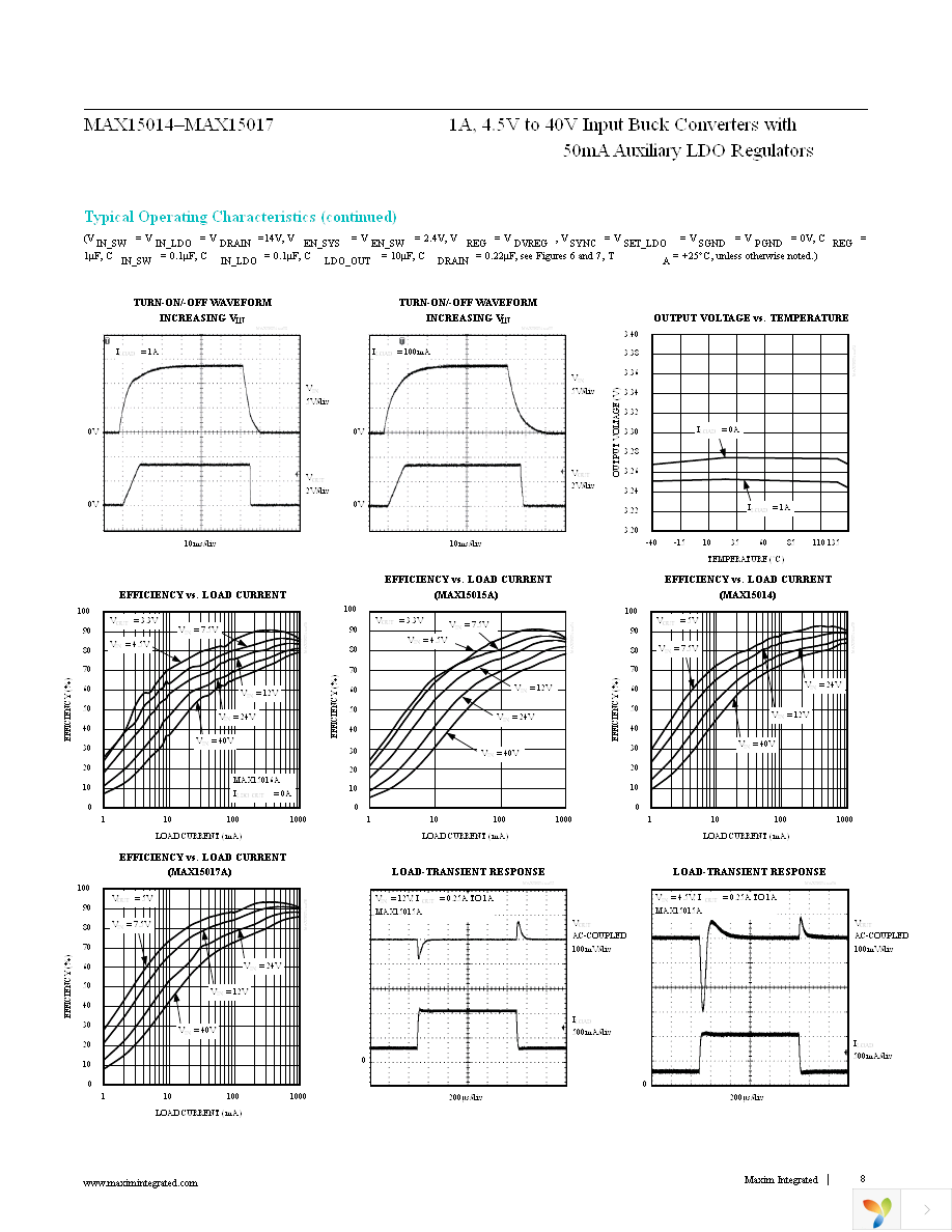 MAX15017BATX+T Page 8