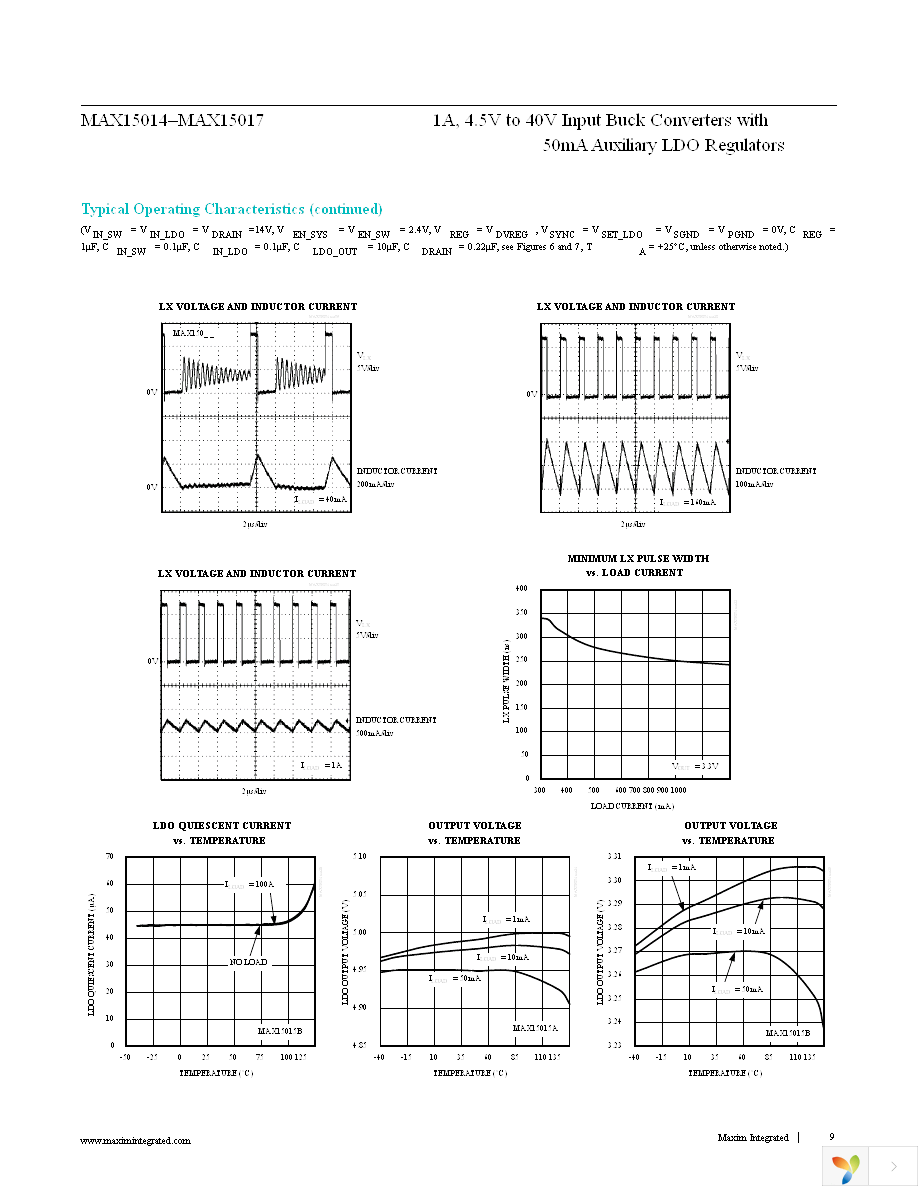 MAX15017BATX+T Page 9