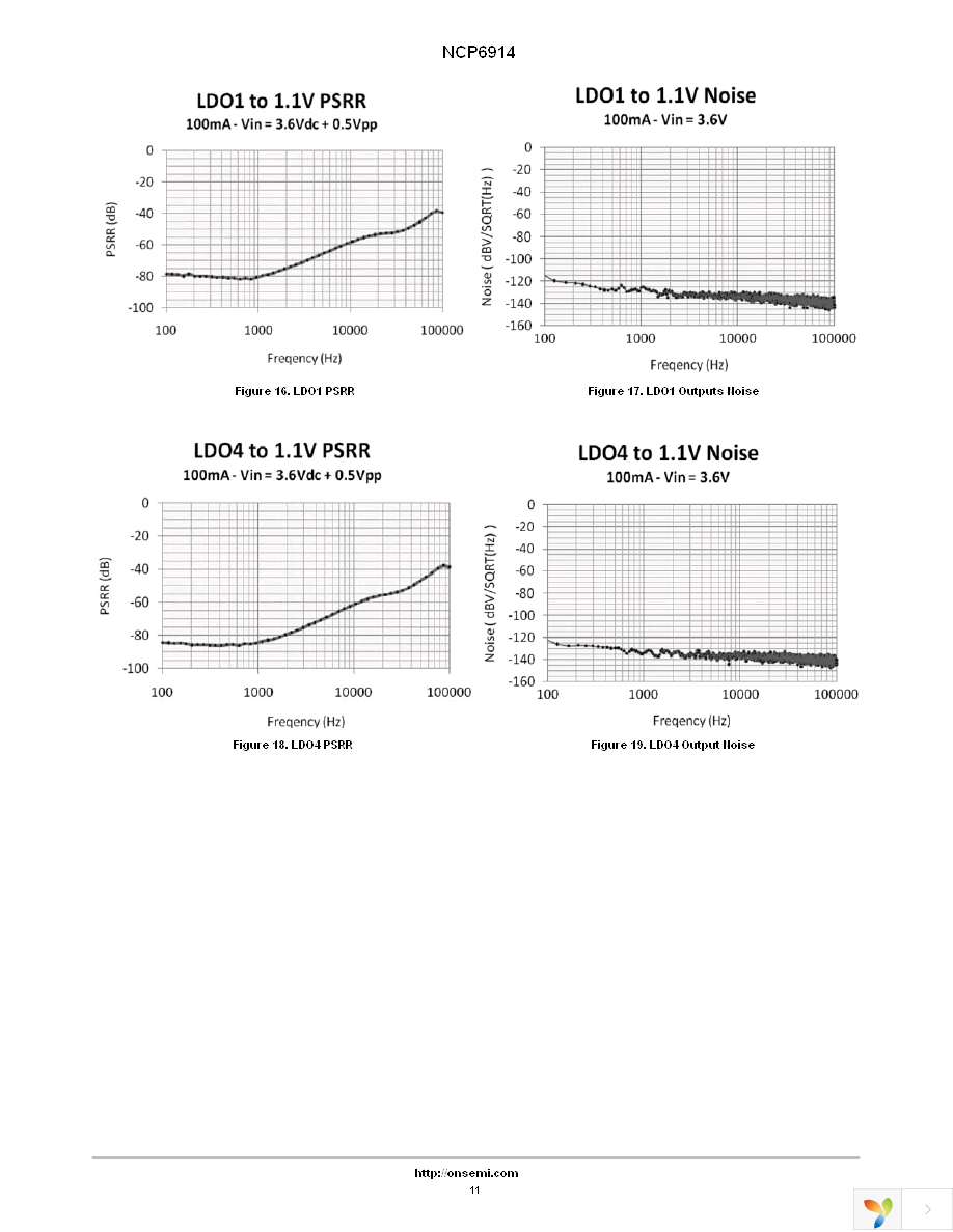 NCP6914AFCAT1G Page 11