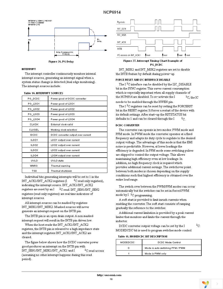 NCP6914AFCAT1G Page 16