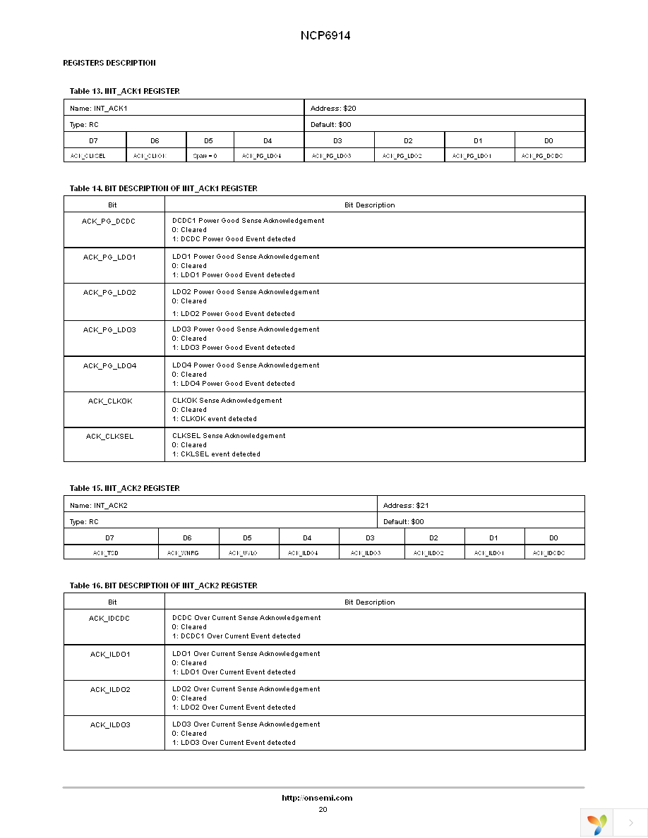 NCP6914AFCAT1G Page 20