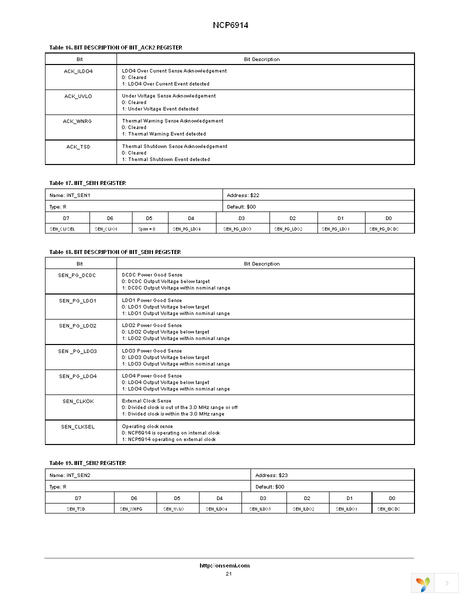 NCP6914AFCAT1G Page 21