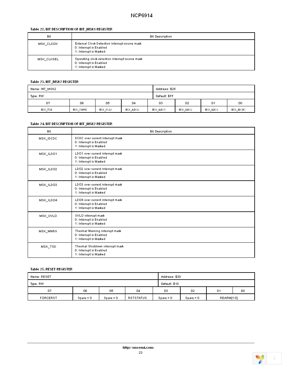 NCP6914AFCAT1G Page 23