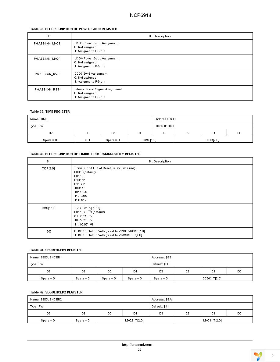 NCP6914AFCAT1G Page 27