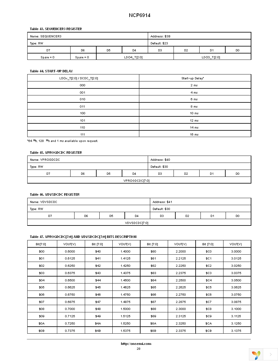 NCP6914AFCAT1G Page 28