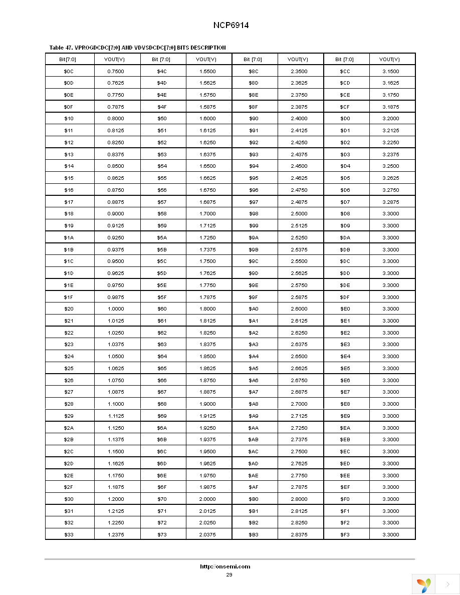 NCP6914AFCAT1G Page 29