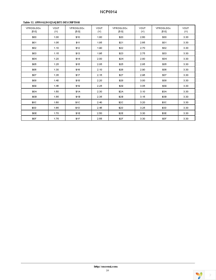 NCP6914AFCAT1G Page 31