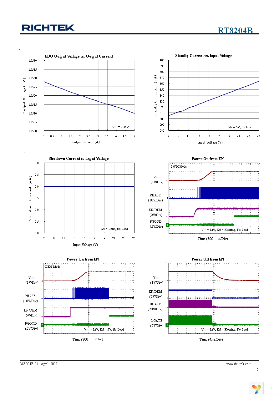 RT8204BGQW Page 9