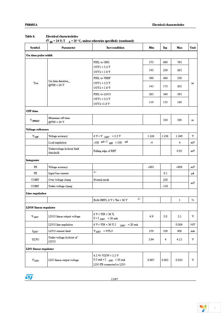 PM6681ATR Page 11