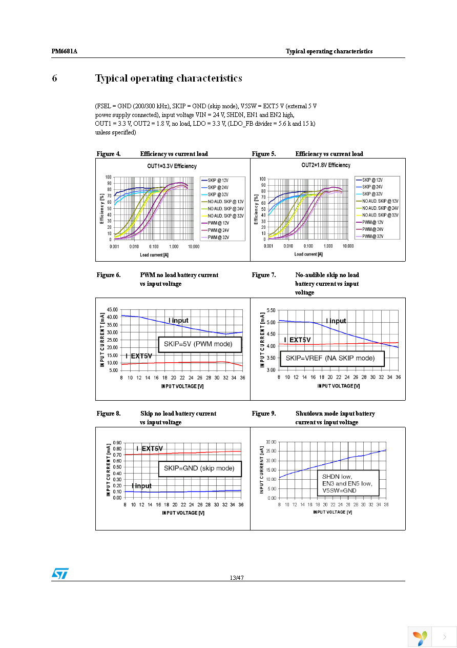 PM6681ATR Page 13