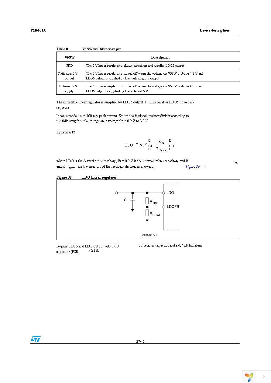 PM6681ATR Page 27