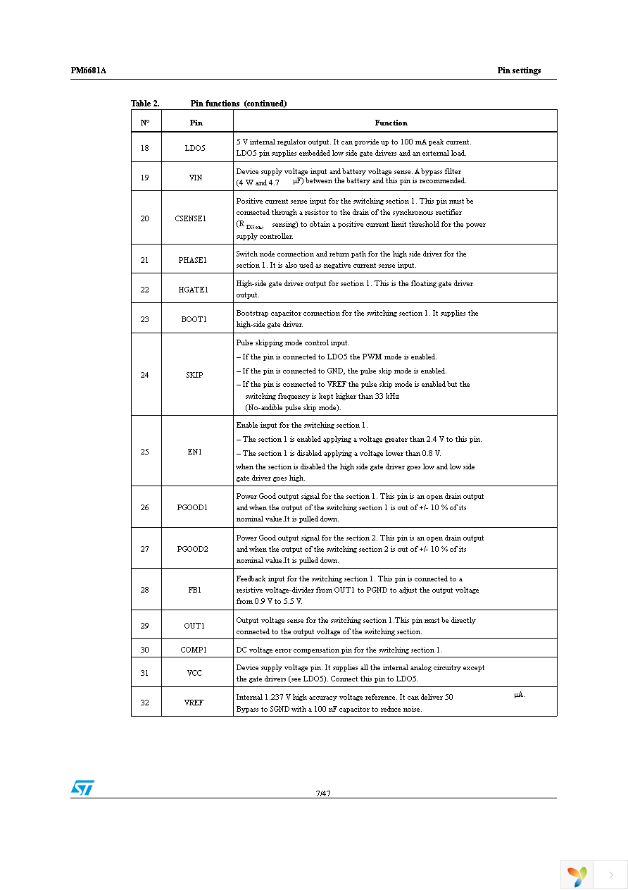 PM6681ATR Page 7