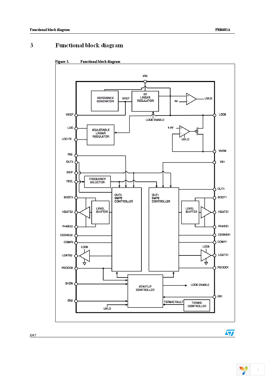 PM6681ATR Page 8