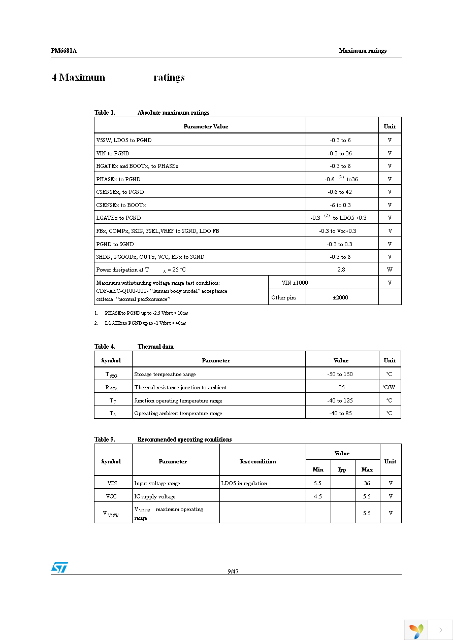 PM6681ATR Page 9