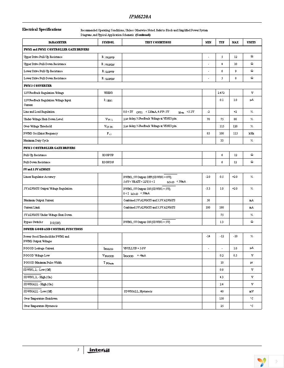 IPM6220ACAZA-T Page 5