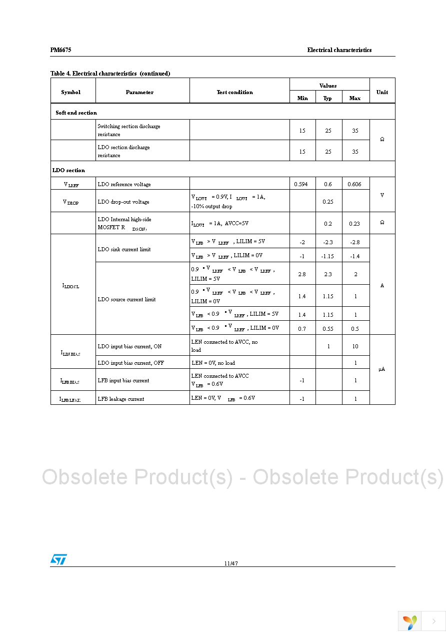 PM6675TR Page 11